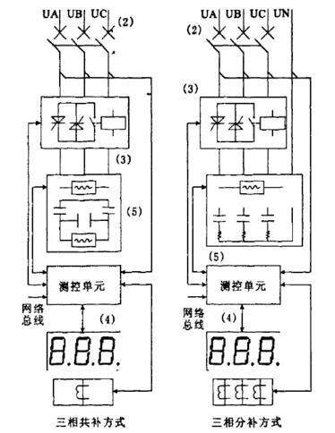 智能低壓電容器原理圖